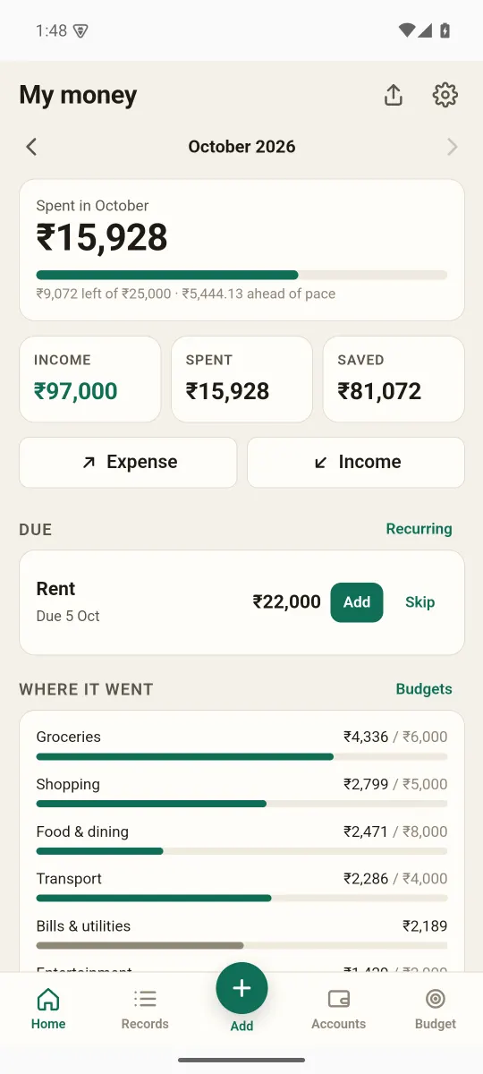 Personal home: ₹15,928 spent in October against a ₹25,000 budget, income ₹97,000, saved ₹81,072
